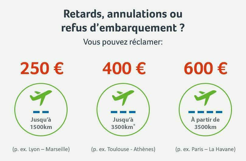 Vos droits selon les différents cas