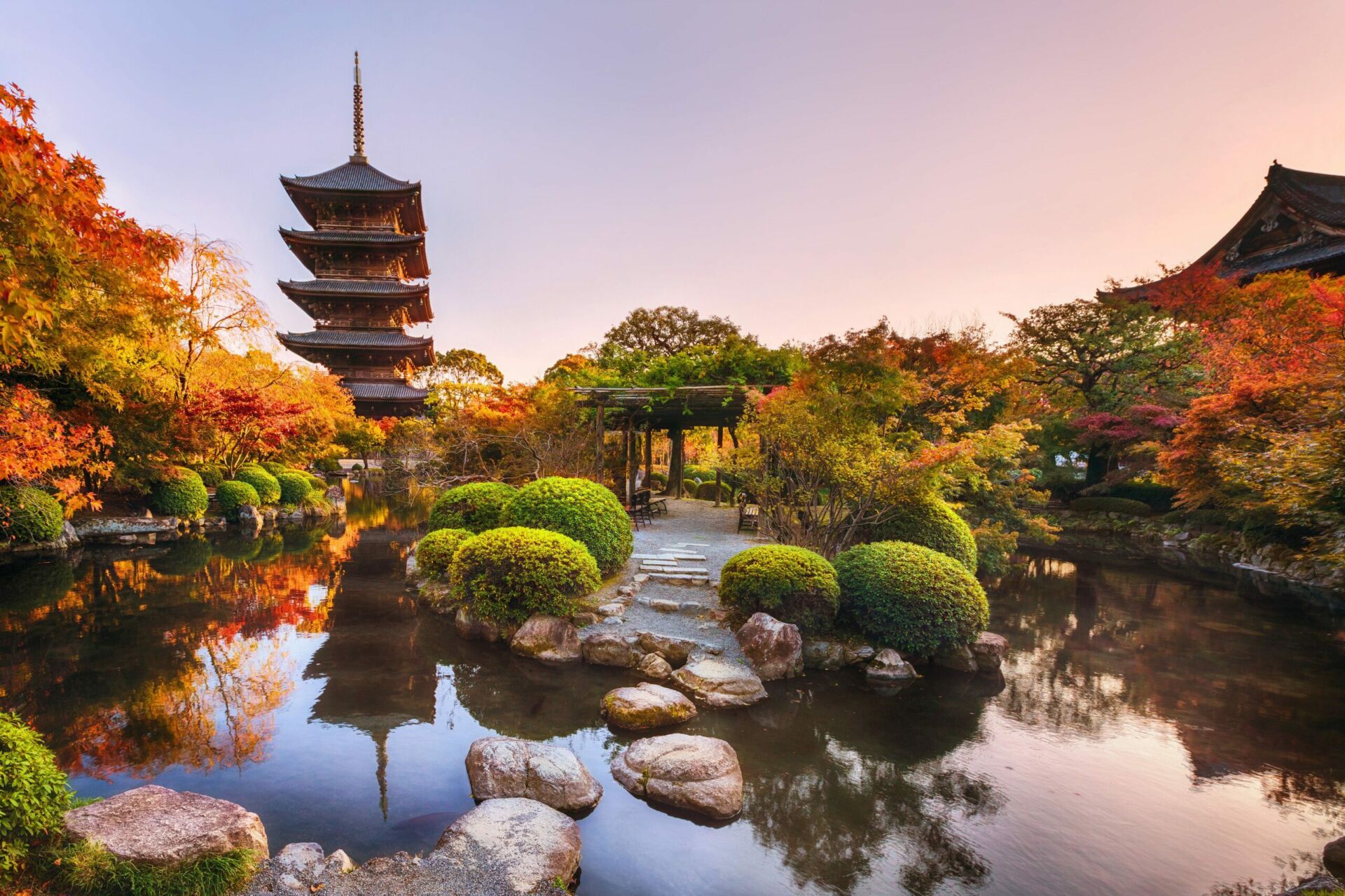 Que faire à Kyoto